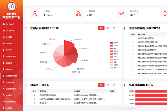 小平台，大作用 ——赫山区全力推进新时代文明实践云平台建设