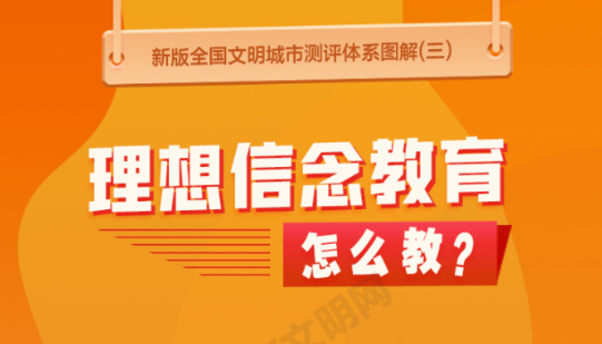 全国文明城市测评体系图解③|理想信念教育怎么“教”？