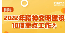 图解 | 2022年精神文明建设10项重点工作②