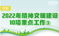 图解 | 2022年精神文明建设10项重点工作③